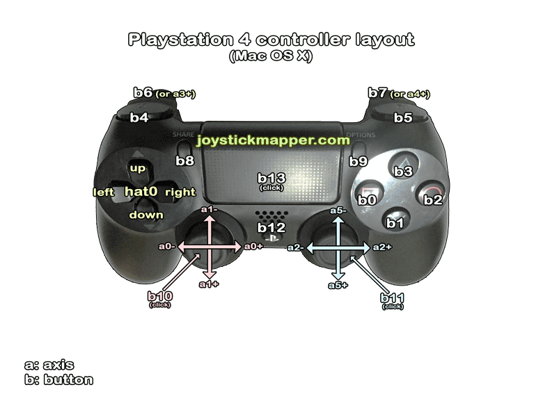 dualshock 4 controller buttons