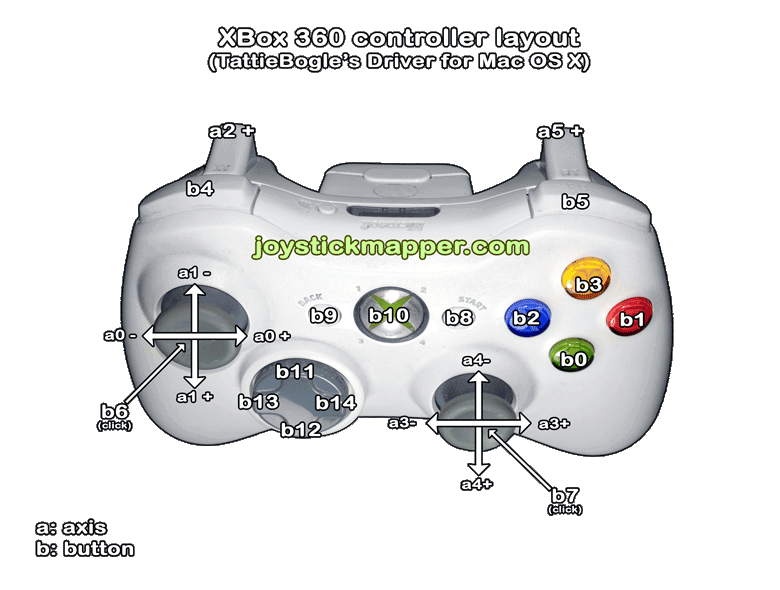 gamepad mapper